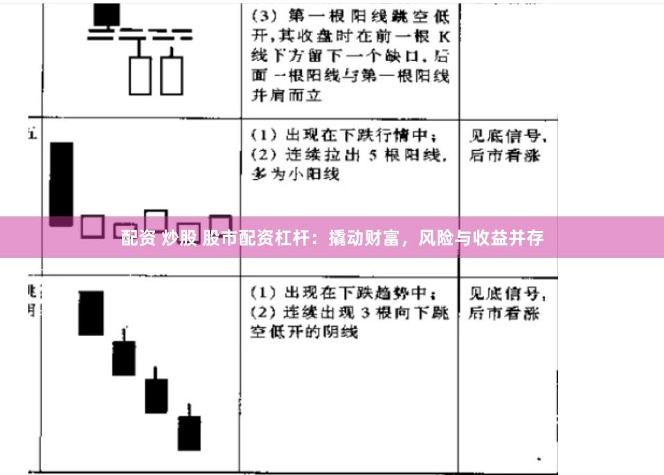 配资 炒股 股市配资杠杆：撬动财富，风险与收益并存