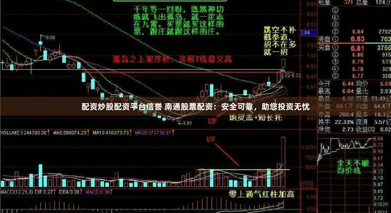 配资炒股配资平台信誉 南通股票配资:安全可靠,助您投资无忧