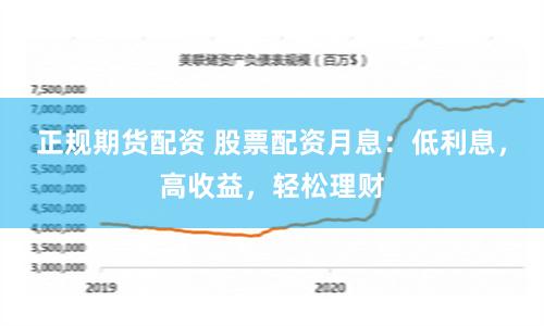 正规期货配资 股票配资月息:低利息,高收益,轻松理财