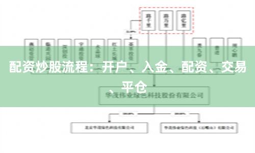 配资炒股流程：开户、入金、配资、交易、平仓