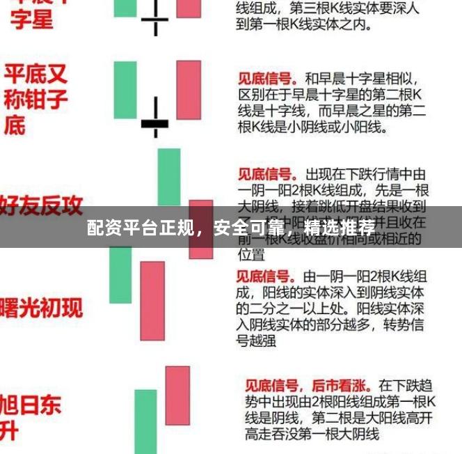 配资平台正规，安全可靠，精选推荐