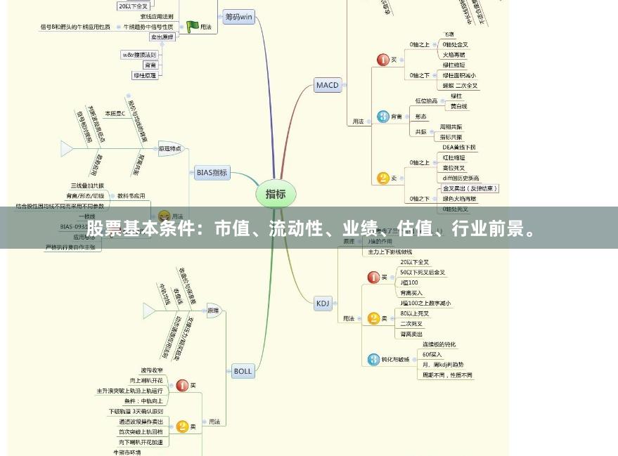 股票基本条件：市值、流动性、业绩、估值、行业前景。