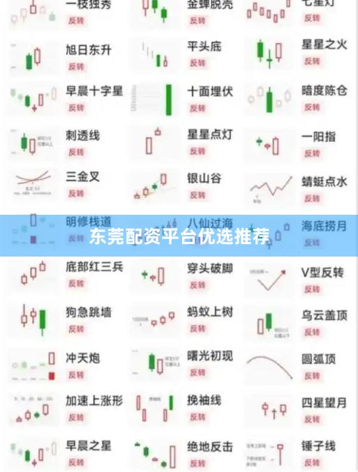 东莞配资平台优选推荐