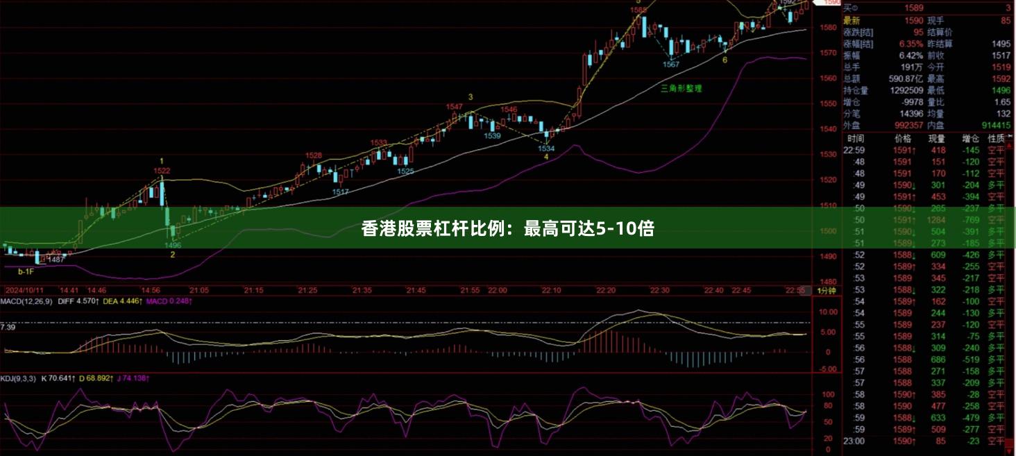 香港股票杠杆比例：最高可达5-10倍