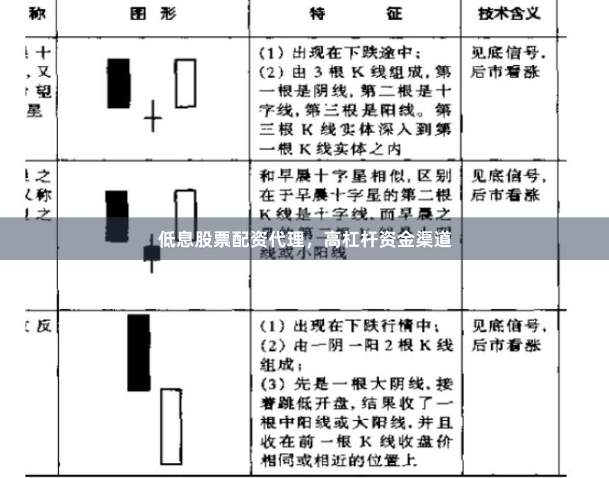 低息股票配资代理，高杠杆资金渠道