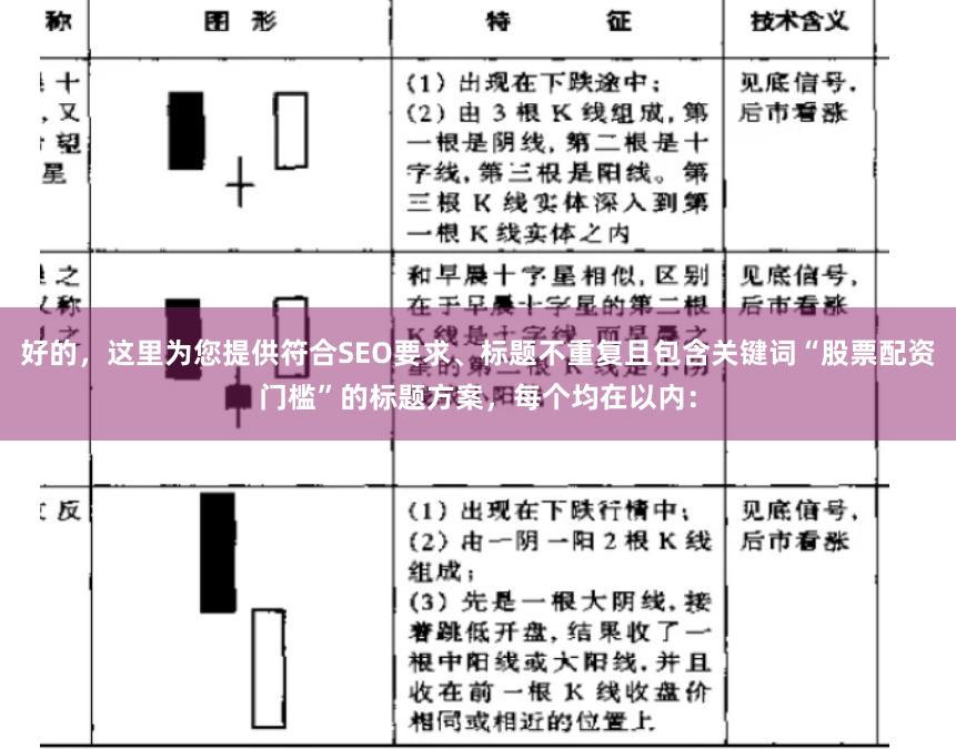 好的，这里为您提供符合SEO要求、标题不重复且包含关键词“股票配资门槛”的标题方案，每个均在以内：